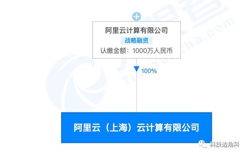 阿里云上海加碼布局，千萬元子公司強化數(shù)據(jù)處理與存儲支持服務