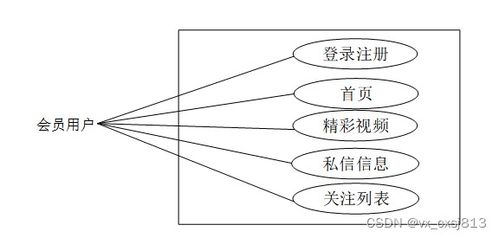 SpringBoot動漫論壇 基于計算機畢業設計源碼52258的電腦動畫設計交流平臺